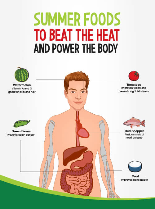 19 everyday foods that can increase body heat in summers
